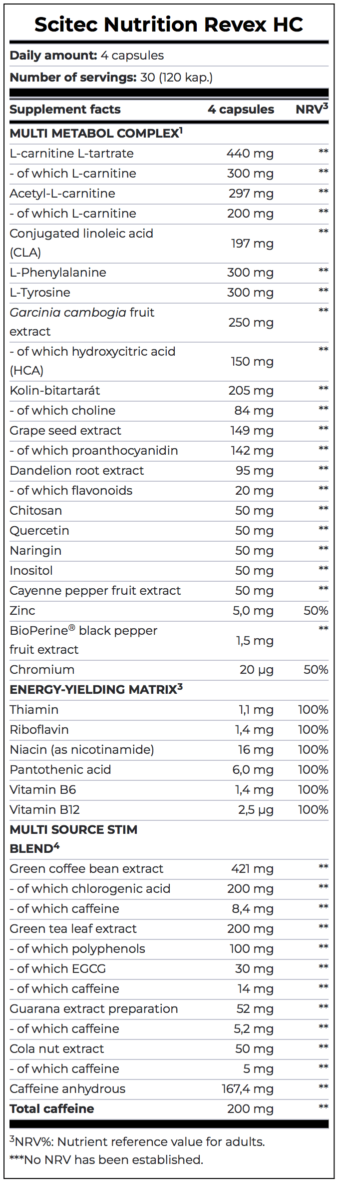 Scitec Nutrition - Revex HC Supplement Facts