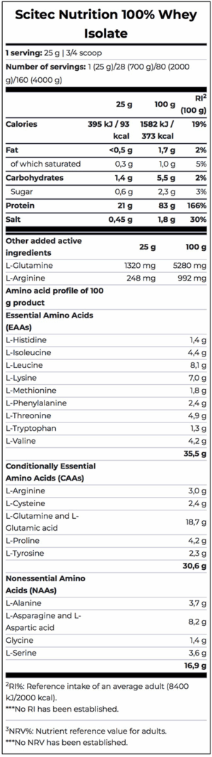 scitec-nutrition-100-whey-isolate-supplement-facts