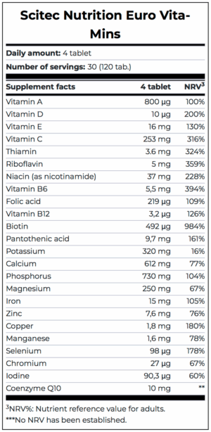 scitec-nutrition-euro-vita-mins-supplement-facts