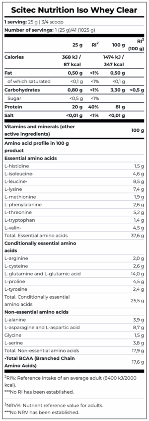 scitec-nutrition-iso-whey-clear-supplement-facts