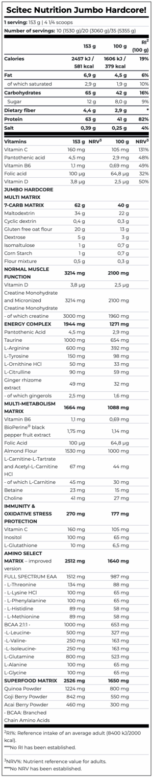 scitec-nutrition-jumbo-hardcore-supplement-facts